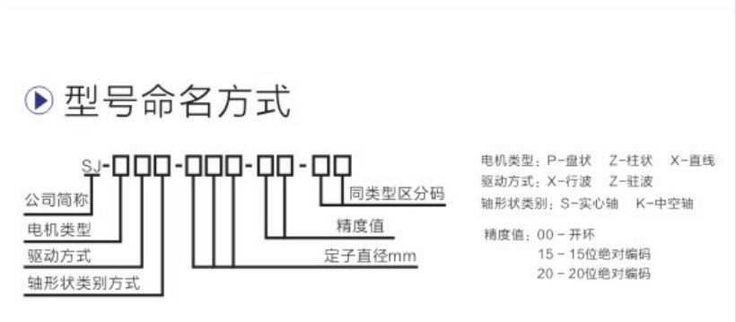 微型伺服電機型號參數(shù)